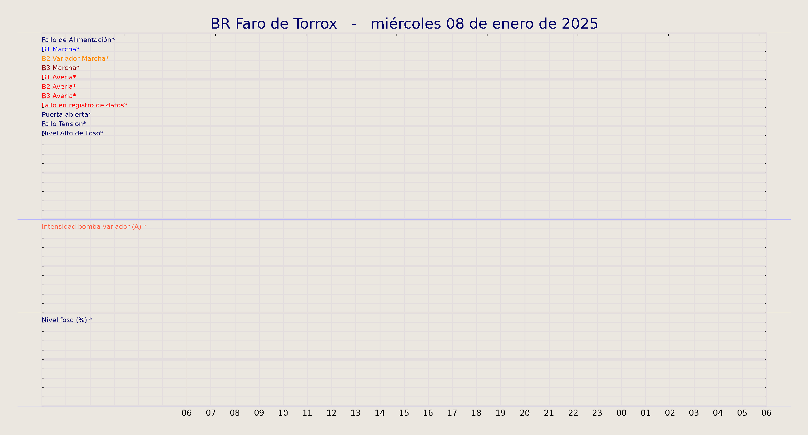 ../../imagenes/vid/2025/BR Faro de Torrox/2025-01-08 BR Faro de Torrox.png